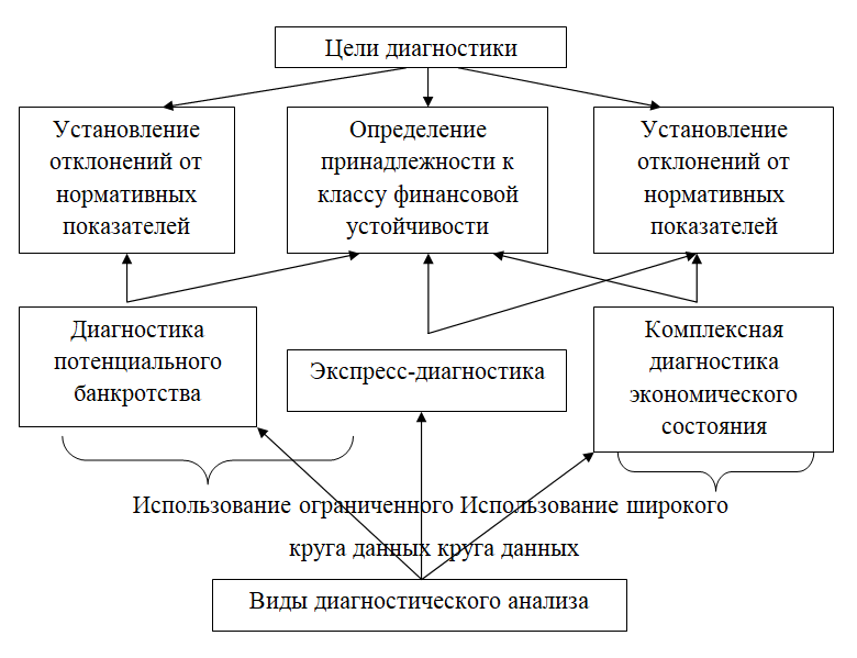 Доклад по теме Диагностика вероятности банкротства организаций